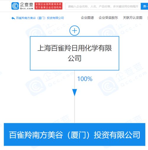 百雀羚于廈門成立投資公司,注冊(cè)資本2億元