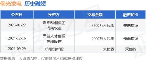 佛光發電成功定向增發融資3500萬元，攜手洛陽科創集團與河南農業加速業務拓展
